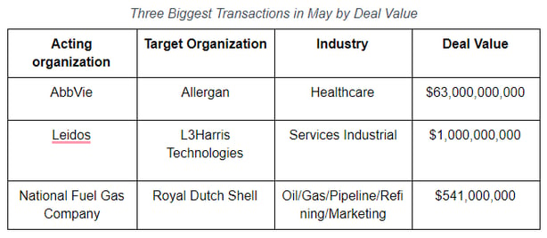 Chart May