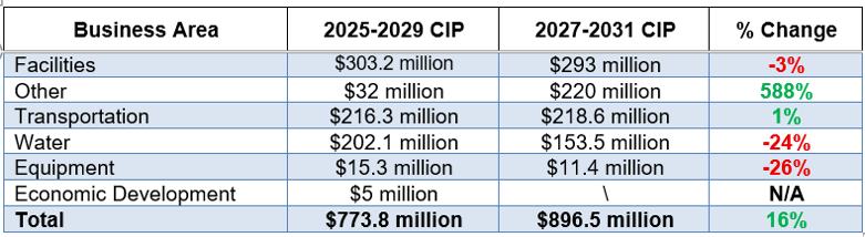 City of Santa Fe, New Mexico