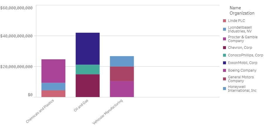 Graph2