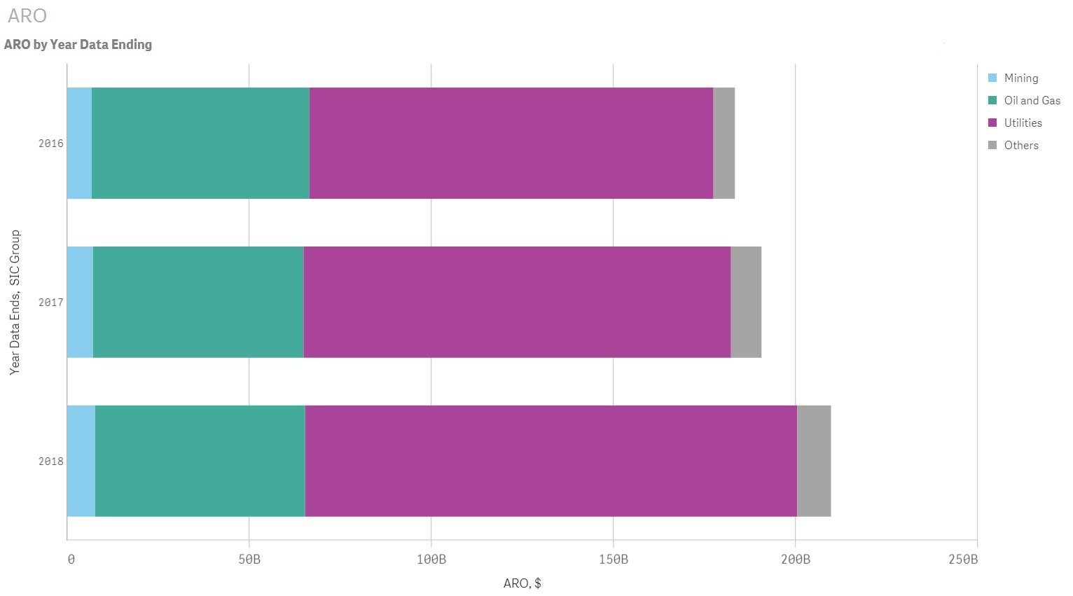 Graph3