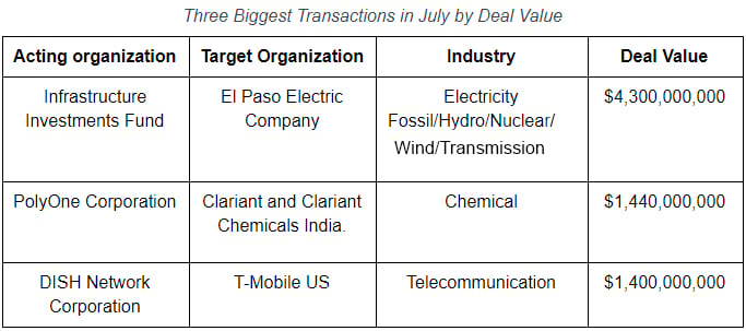 M&A Table 3