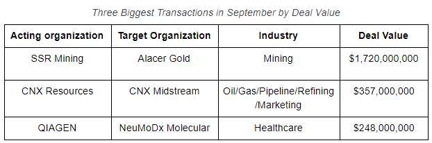 Notable Deals Sept