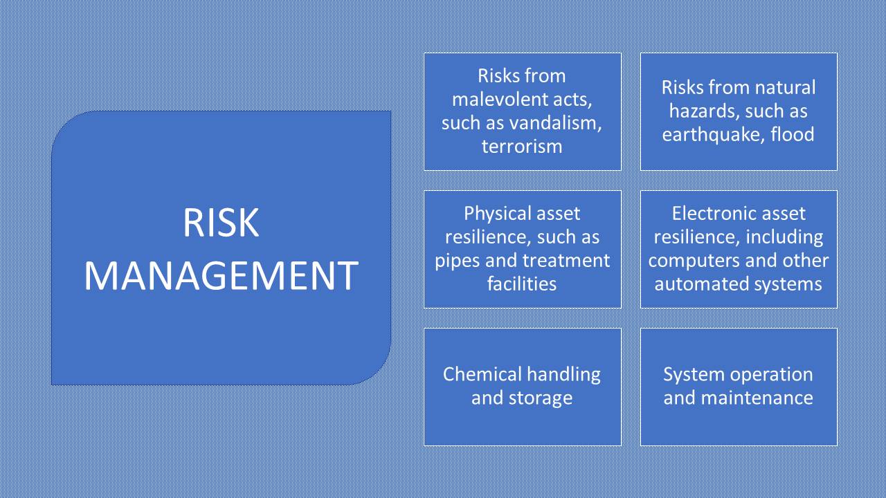 Risk Management - 2018 09 07