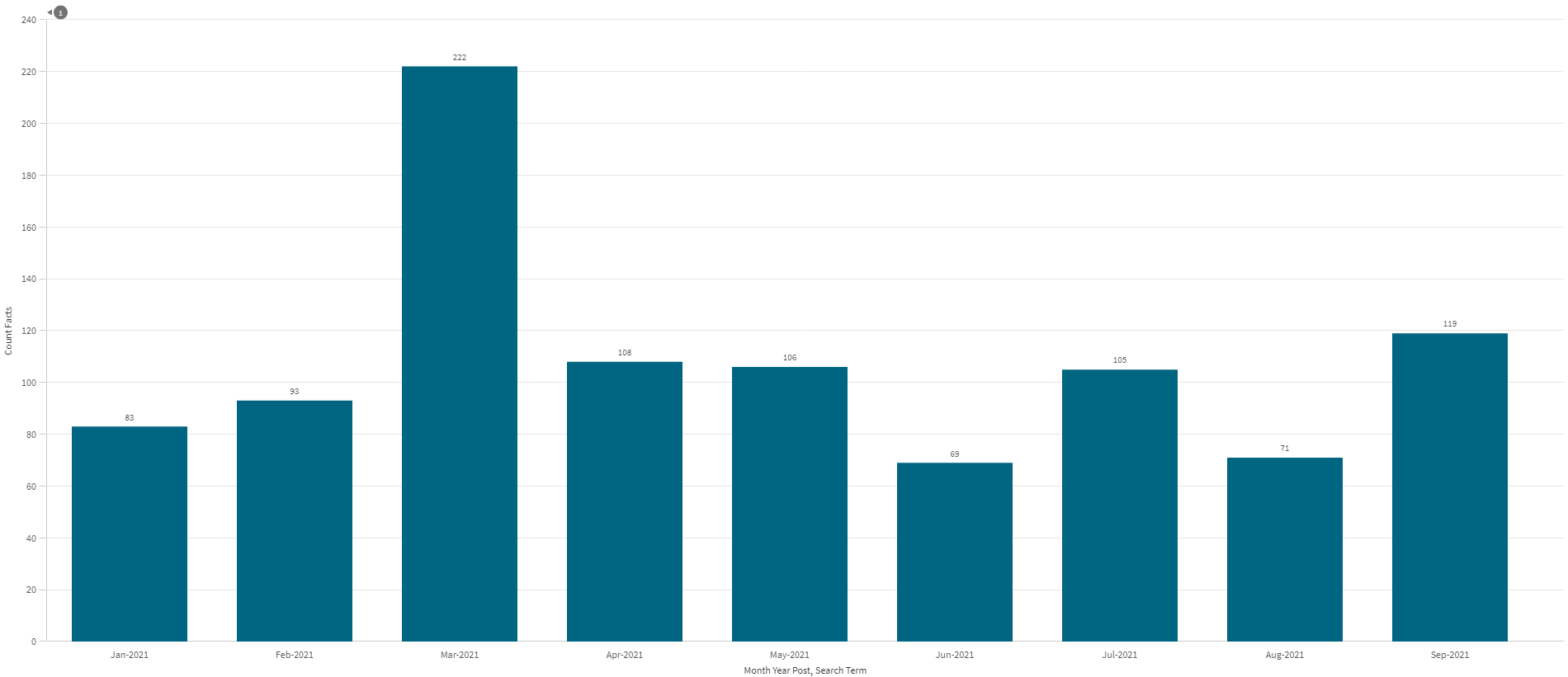 PFAS bar chart