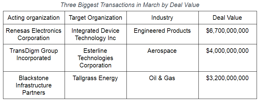 Table M&A March 2019