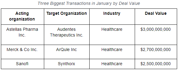M&A Table January