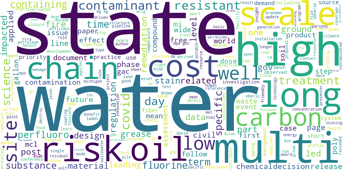 WordCloud 2