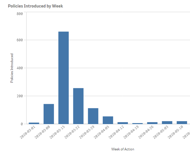 bar graph