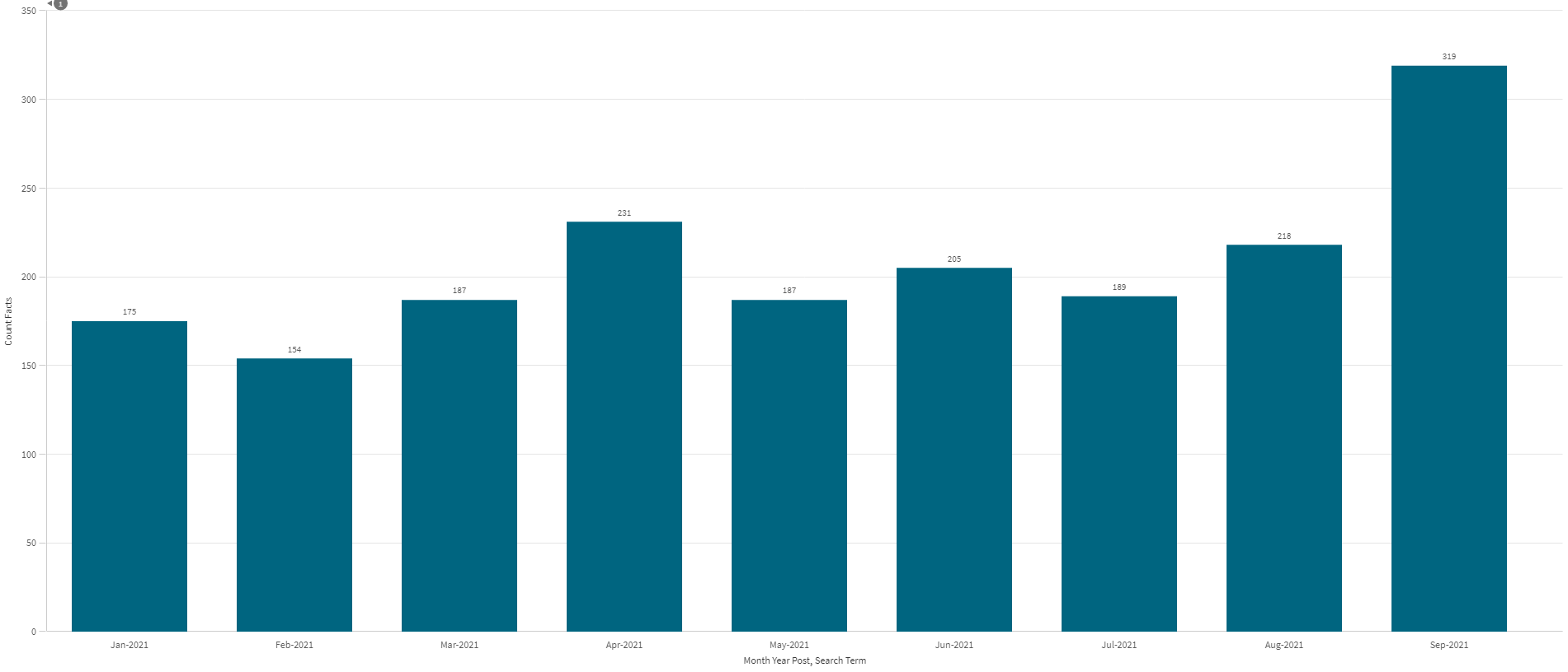 carbon bar chart