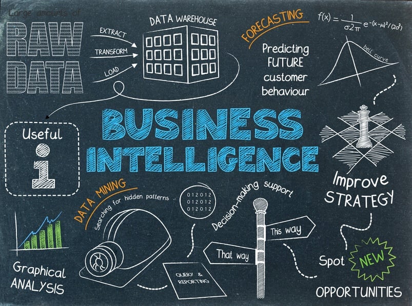 merger-mart-business_intelligence