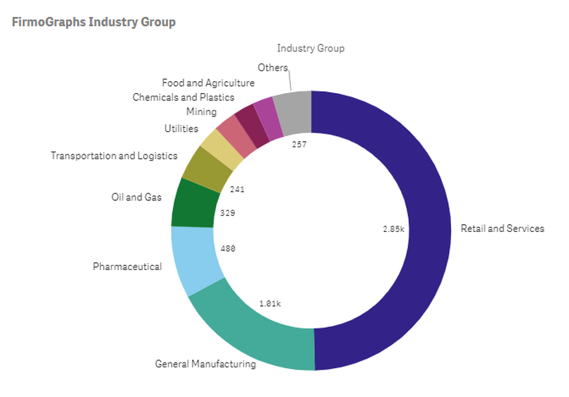 Firmo Graphs Industry Group